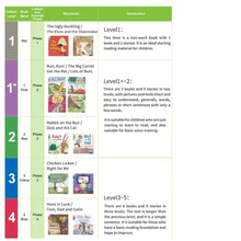 Load image into Gallery viewer, Oxford Practice Your Phonics 21 books brand new softcover