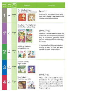 Oxford Practice Your Phonics 21 books brand new softcover