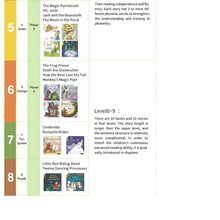 Load image into Gallery viewer, Oxford Practice Your Phonics 21 books brand new softcover